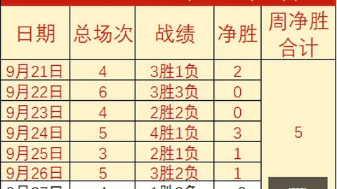 2026年最新足球投注：上海市东西部协作会议圆满召开，陈吉宁朱忠明发布重要部署指南